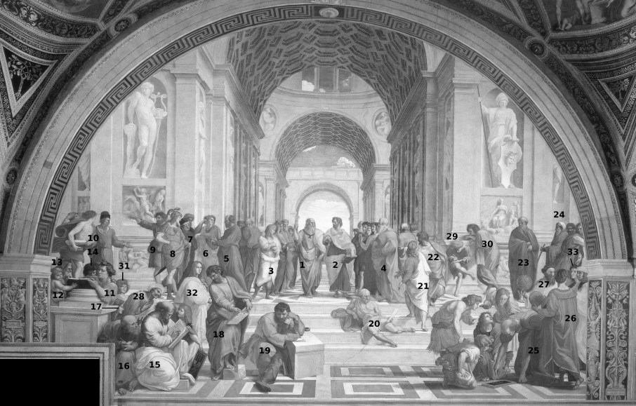 La Scuola di Atene - I personaggi