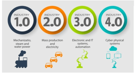Industry4.0