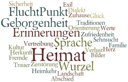 full_wortwolke_heimat_810x506